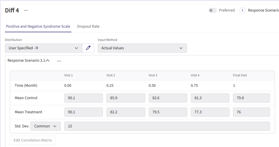 Card with mean difference 4