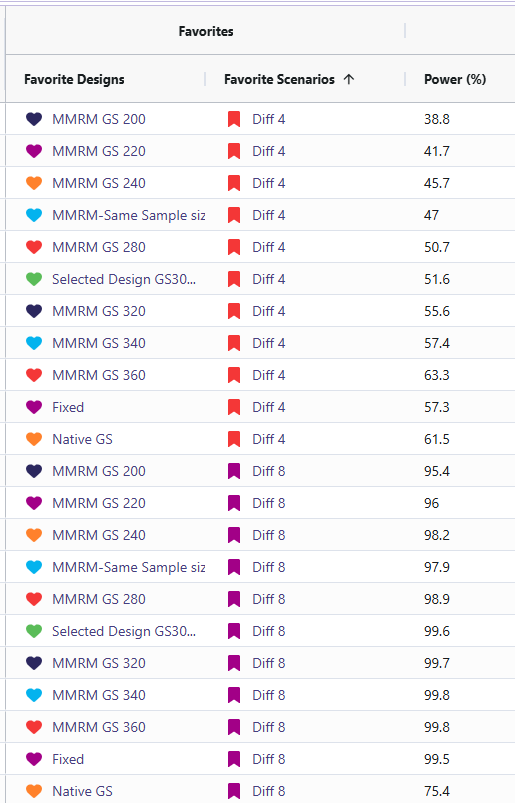 Figure 4: Difference of Means Results