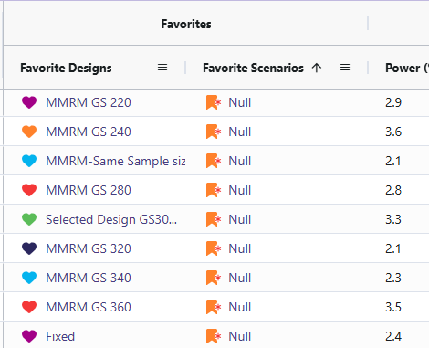 Figure 6: Null Case Results