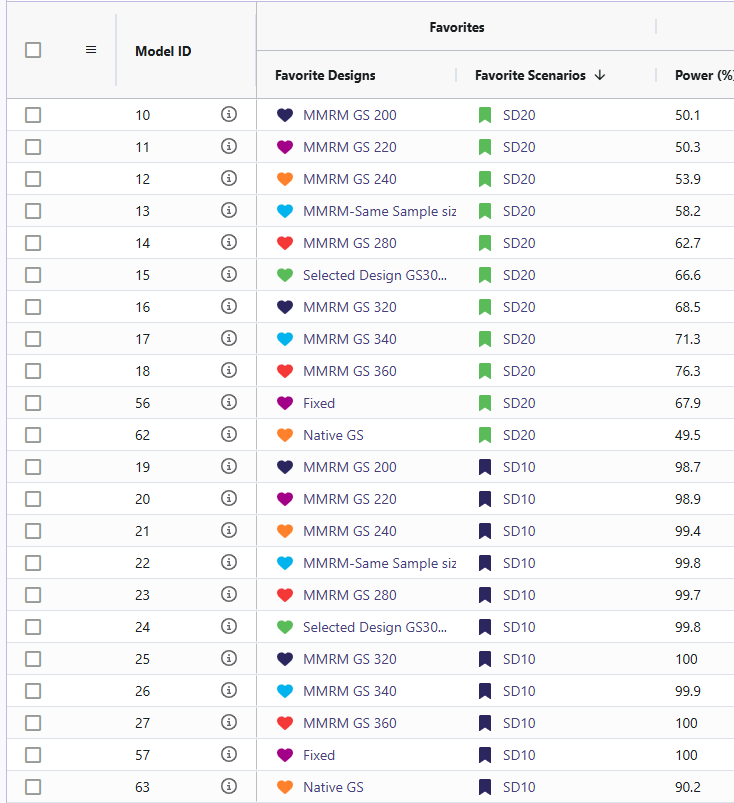 Figure 5: Standard Deviation Results